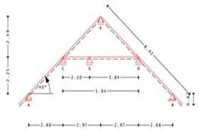 ALT3